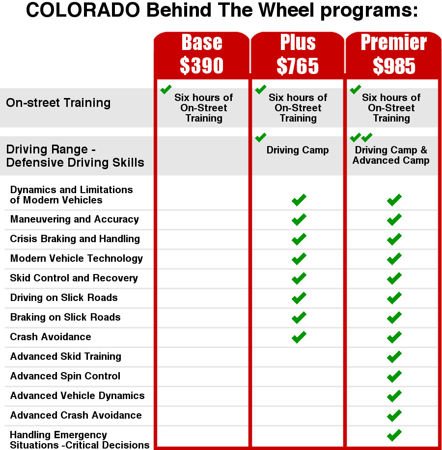 Behind The Wheel Colorado