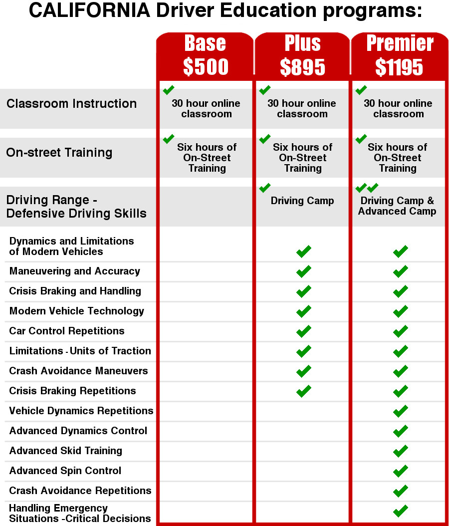 California Driver Education